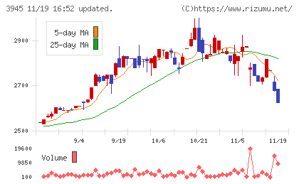 スーパーバッグチャート