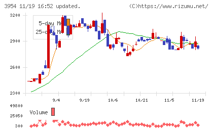 昭和パックスチャート