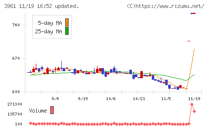 シルバーエッグ・テクノロジーチャート