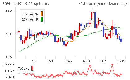 オークネットチャート