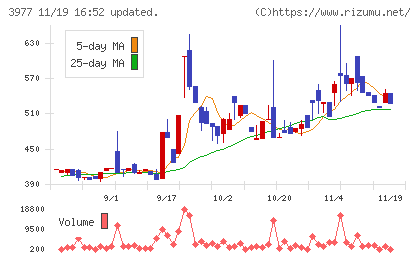 フュージョンチャート