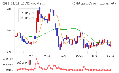ニーズウェルチャート