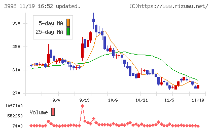 サインポストチャート