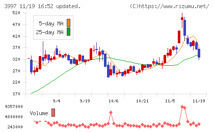 トレードワークスチャート