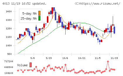 勤次郎チャート