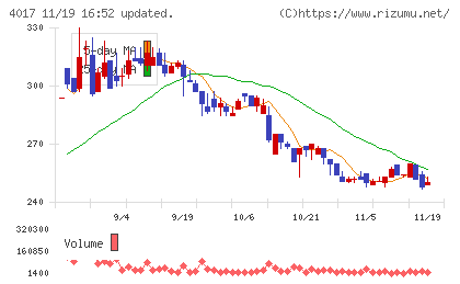 クリーマチャート