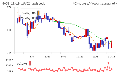 フィーチャチャート