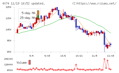 ラキールチャート