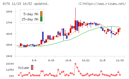シイエヌエスチャート