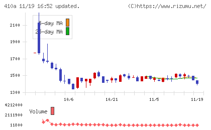 ＧＭＯコマースチャート
