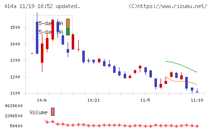 オーバーラップホールディングスチャート