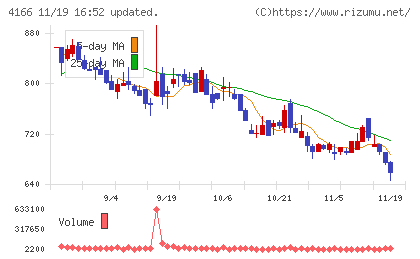 かっこチャート