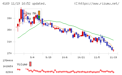 ＥＮＥＣＨＡＮＧＥチャート