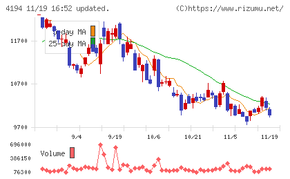 ビジョナルチャート