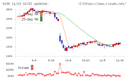 ネオマーケティングチャート