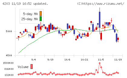 住友ベークライトチャート