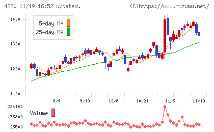 リケンテクノスチャート