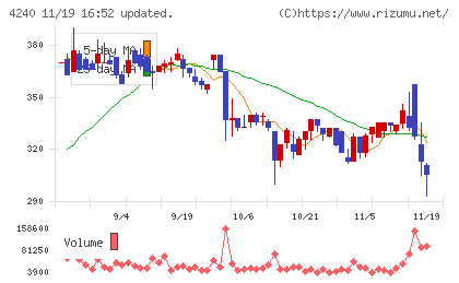 クラスターテクノロジーチャート