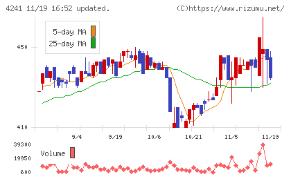 アテクトチャート