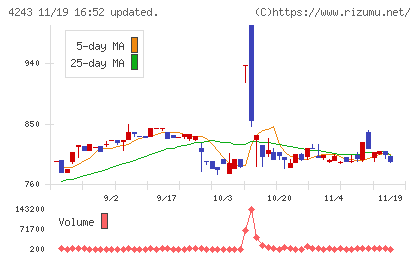 ニックスチャート