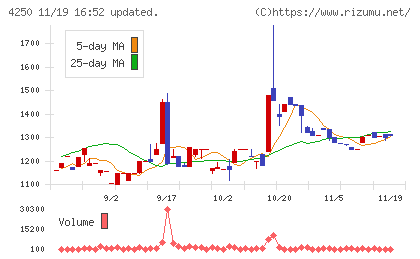 フロンティアチャート