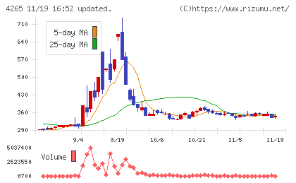 Ｉｎｓｔｉｔｕｔｉｏｎ　ｆｏｒ　ａ　Ｇｌｏｂａｌ　Ｓｏｃｉｅチャート