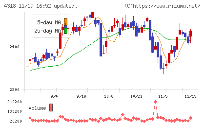 クイックチャート