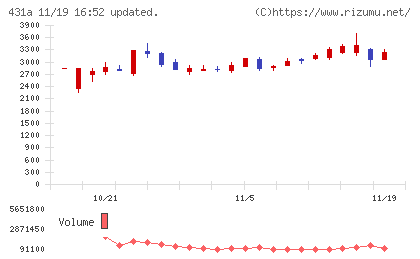 ユーソナーチャート