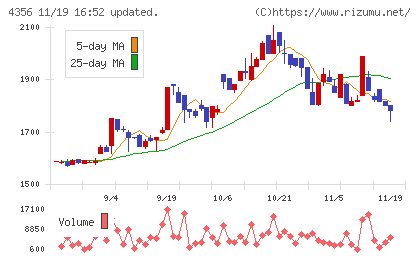 応用技術チャート