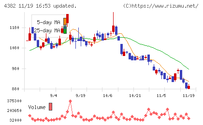 ＨＥＲＯＺチャート