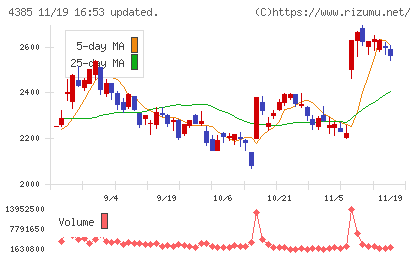 メルカリチャート