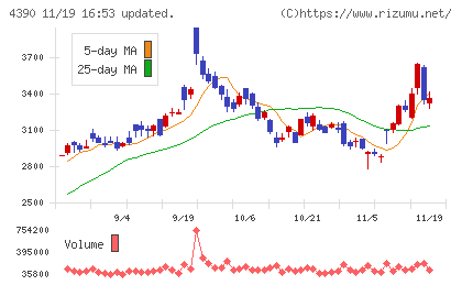 アイ・ピー・エスチャート