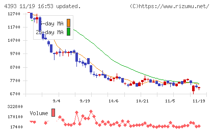 バンク・オブ・イノベーションチャート