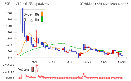 アクリートチャート