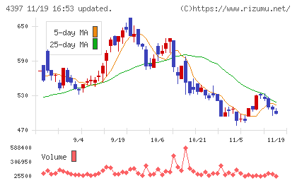 チームスピリットチャート
