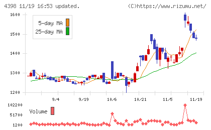 ブロードバンドセキュリティチャート