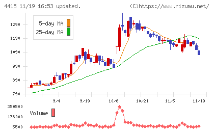 ブロードエンタープライズチャート