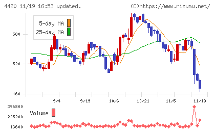 イーソルチャート