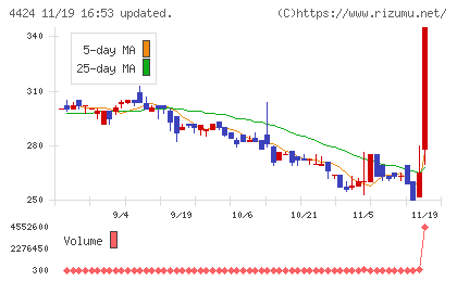 Ａｍａｚｉａチャート