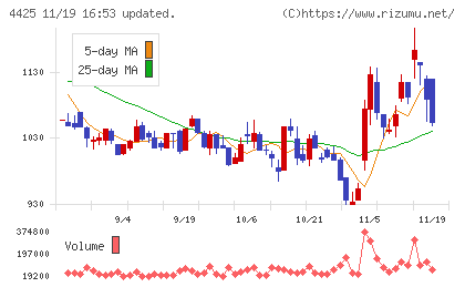 Ｋｕｄａｎチャート