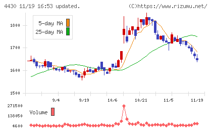 東海ソフトチャート