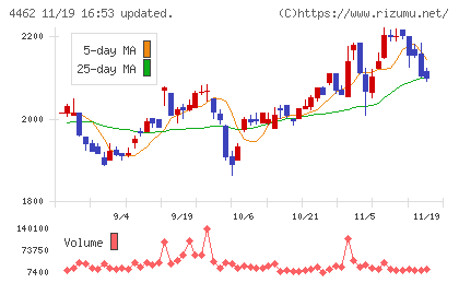 石原ケミカルチャート