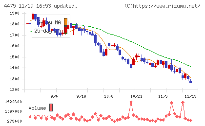 ＨＥＮＮＧＥチャート