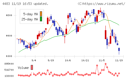 ＪＭＤＣチャート