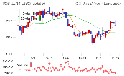 参天製薬チャート