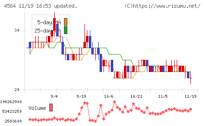 オンコセラピー・サイエンスチャート