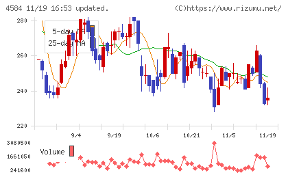 キッズウェル・バイオチャート