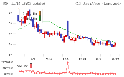 ブライトパス・バイオチャート