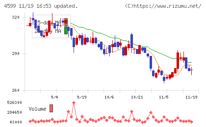 ステムリムチャート