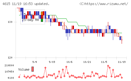 神東塗料チャート